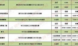 邢台楼盘爆料信息最新,揭秘最新楼盘爆料，投资与居住双重利好！”